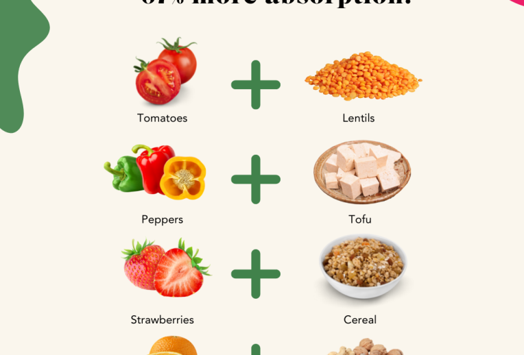 New-Vitamin-C-graphic-764x518-c